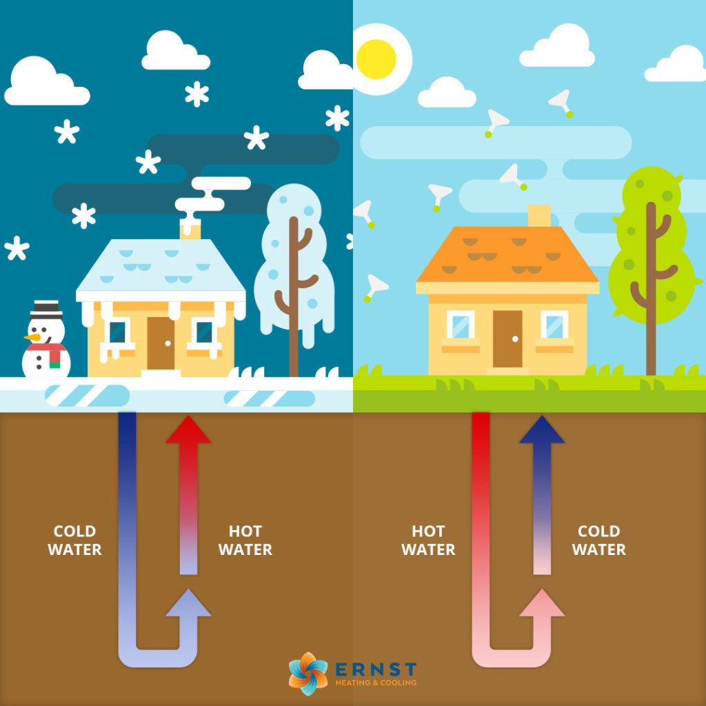 How Geothermal Energy Works Diagram