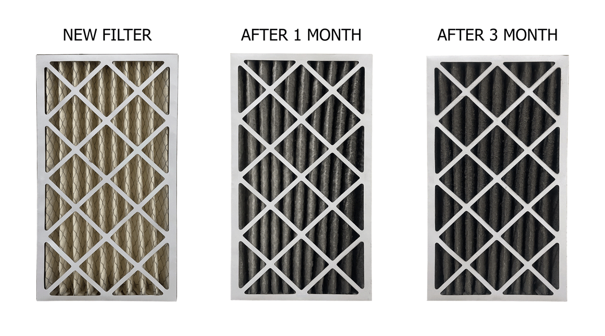 Monthly furnace filters sales